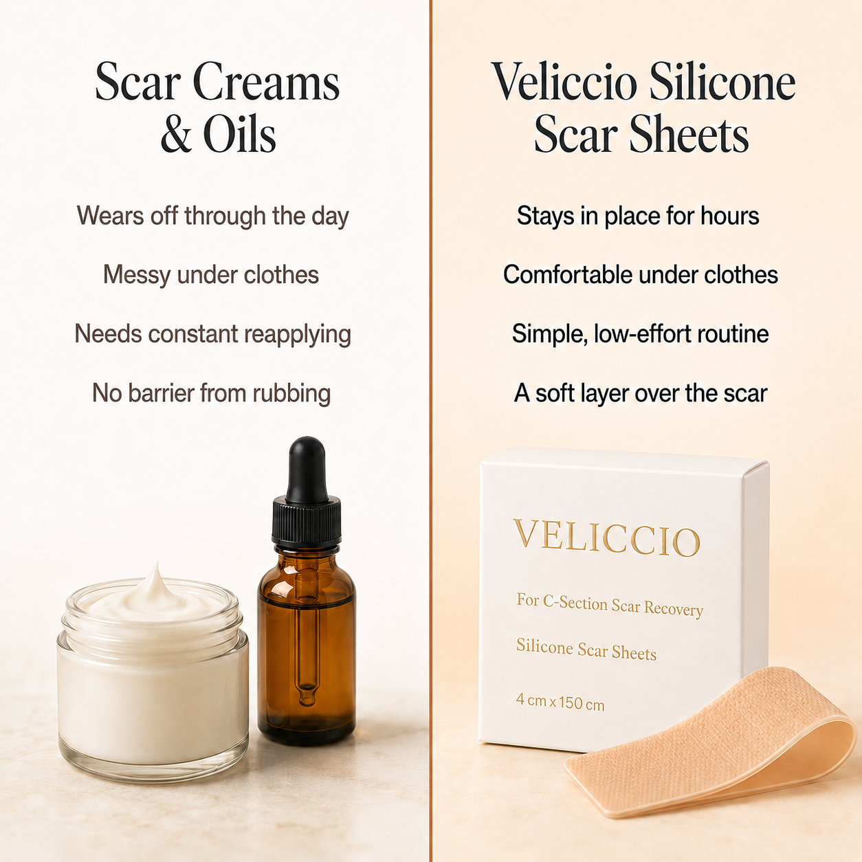 Veliccio C-Section Silicone Scar Sheets